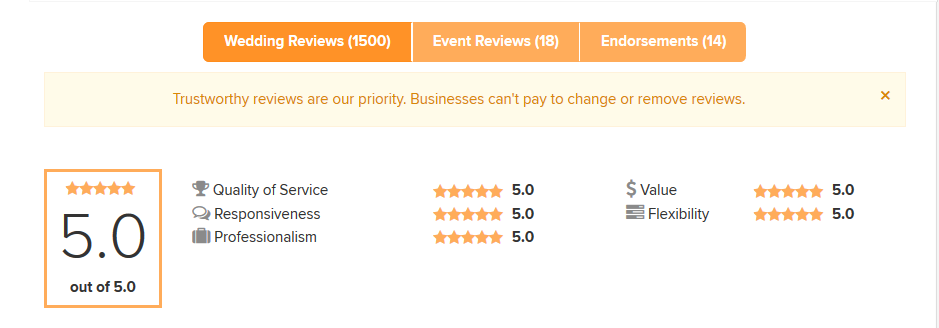 1500 Wedding Review